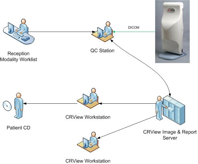 flow diagram